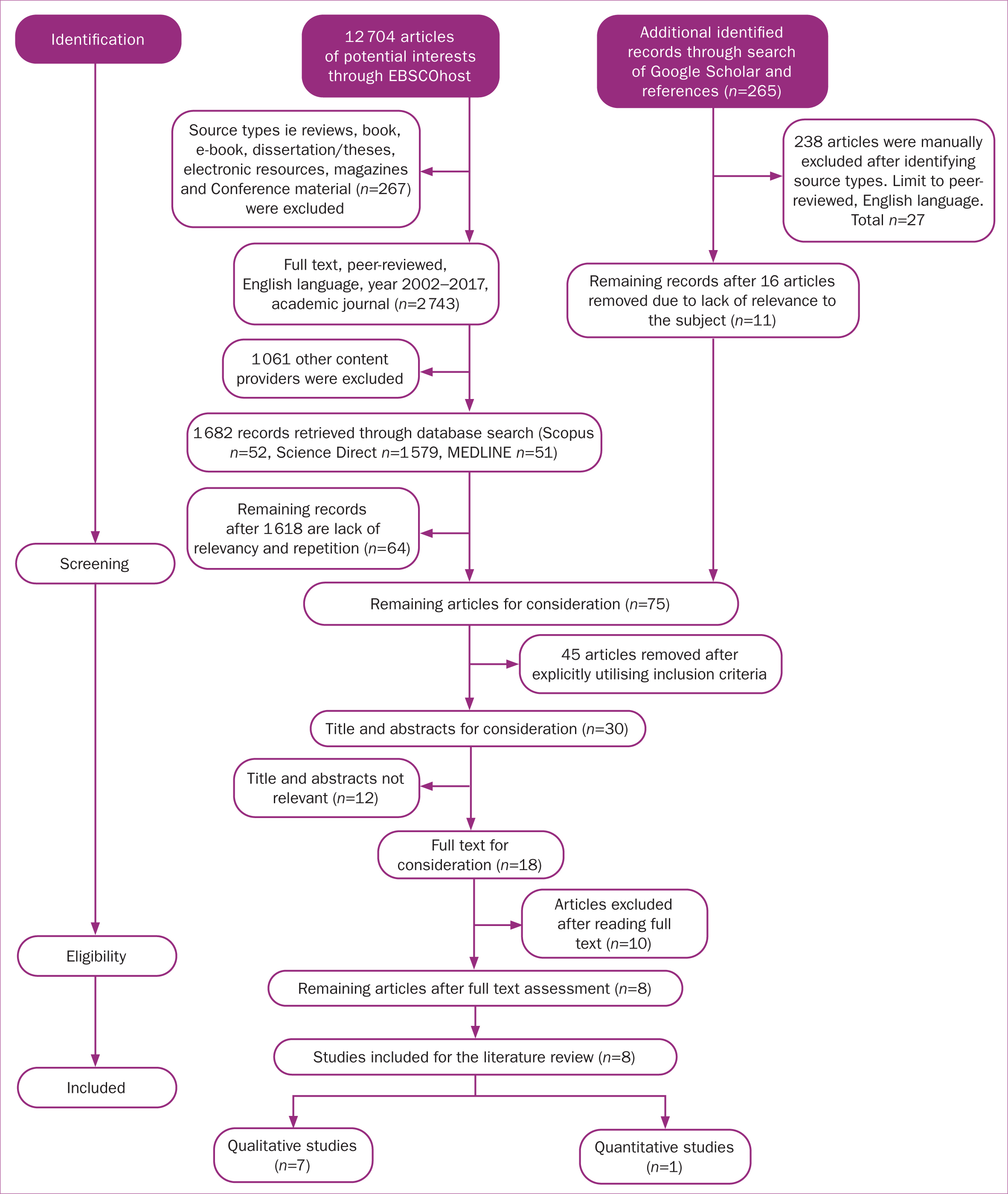 midwifery literature review