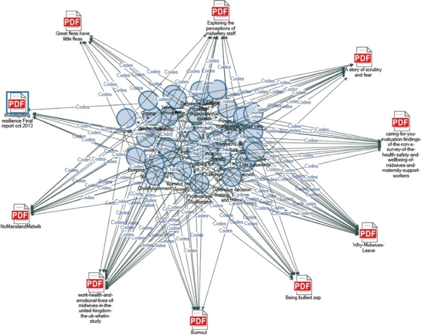 nvivo thematic code analysis