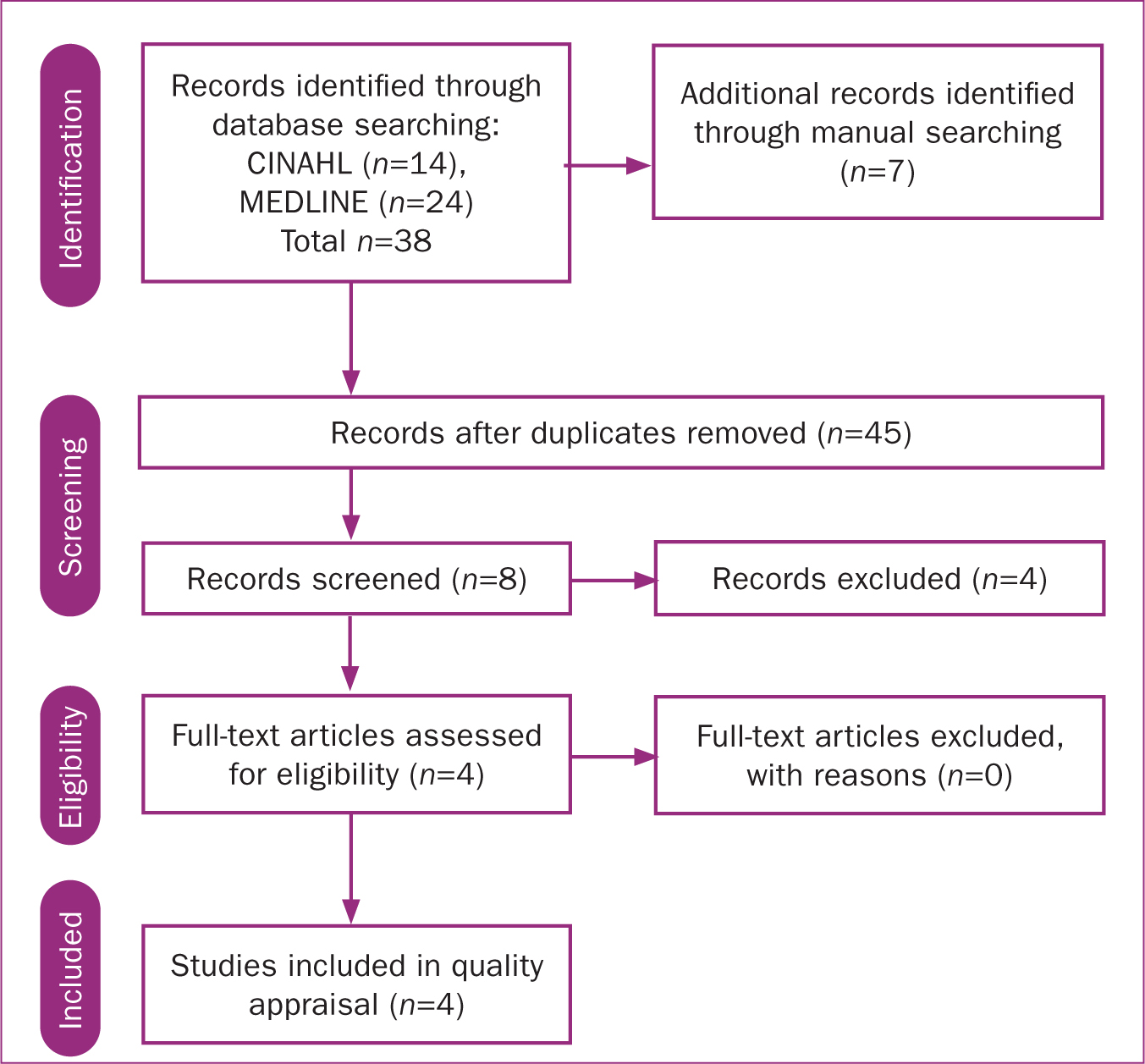 literature reviews midwifery