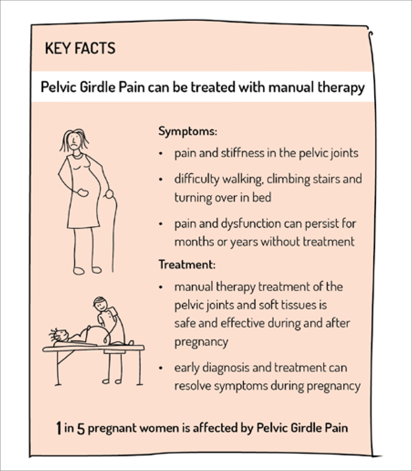 British Journal Of Midwifery - Pelvic girdle pain: The Stickmum project 3  years forward