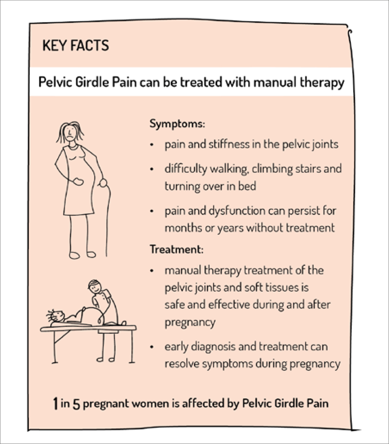 Pregnancy-related Pelvic Girdle Pain