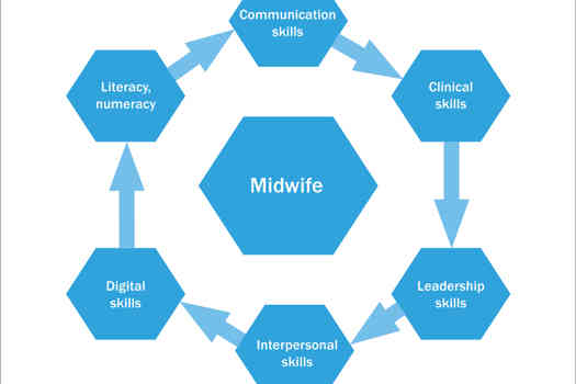 Figure 1. A simulation of combined midwifery skills in the 21st century