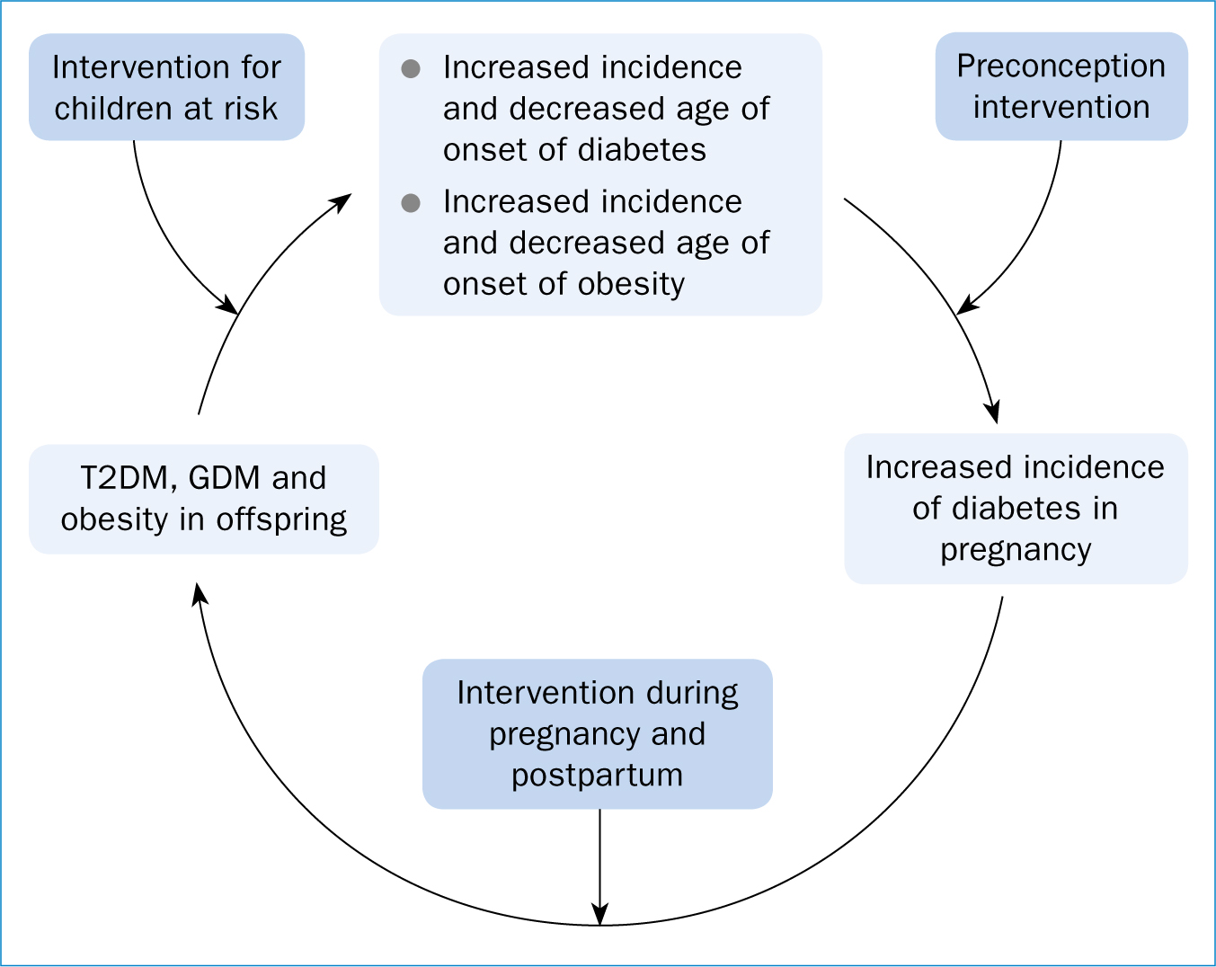 gestational diabetes essay