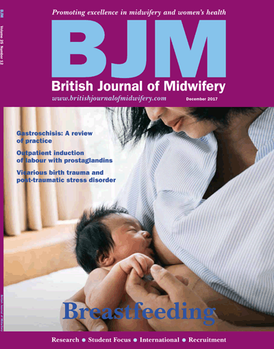 midwifery dissertation topics uk